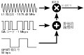 GPS signal modulation scheme Ja.svg