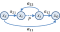 Signal flow graph for feedback amplifier.png