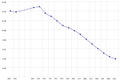 Belarus-demography-2007.png