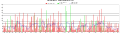 Sachin Tendulkar graph.svg