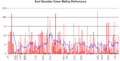 Sunil Gavaskar Graph.png