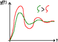 2nd-order system step response 5.png