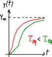 2nd-order system step response 1.png