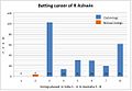 R Ashwin batting test.jpg