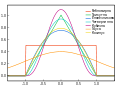 Kernels-ru.svg