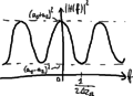Radio signal with echo frequency selectivity.png