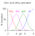 Citric acid speciation.png