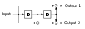 Convolutional encoder 5 7 non recursive 2.svg