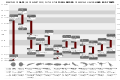 Fossil record gaps - animals with hard body parts.svg