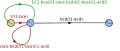 Signal flow graph with two interlocking loops-step15.svg