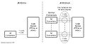 Scope of old JESD204 and revision A.JPG