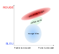 Galaxy color-magnitude diagram-fr.svg