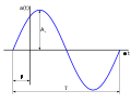 OndaSenoidal.svg