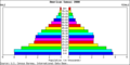 American-Samoa population pyramid.png