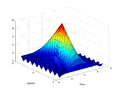 Ambiguity function square pulse.png