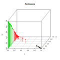 GraficoPertinencia.gif