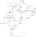 Polish Category-Paul McCartney graph.svg
