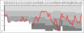 IK Sirius League Performance.png