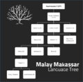 Malay Makassar Language Tree.png