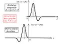 Signal unidimensionnel se propageant dans le sens positif - ter.jpg