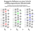 Bragg-Debye-Scherrer.svg