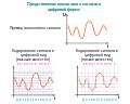 Analog signal in digital form.svg