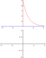 Convolucion de entrada con respuesta al impulso.gif