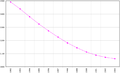 Armenia-demography.png