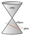 Intersection cône - plan - elliptique.jpg