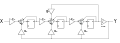 Modulator SCIFB - order 3.svg