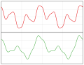 Even odd harmonics.svg