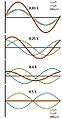 Interference of sine waves.JPG