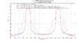 QPSK 2D DPD Comparison Couppled 2.png