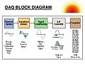 Data-acquisition-system-data-logger-6-728.jpg