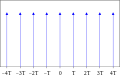 Dirac comb.svg