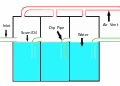 Petrol Interceptor Diagram 2.svg