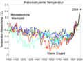 1000 Jahr Temperaturen-Vergleich.png