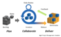 Agile Project Management by Planbox.png