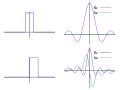 Fourier unit pulse.svg