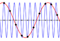 Exemple echantillonnage de deux signaux 002.png