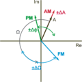 Fázorový-diagram-modulací.png