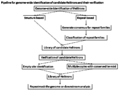 Pipeline for genome-wide identification of candidate Helitrons and their verification.PNG