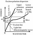 Exiton polariton spectrum.jpg