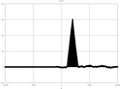 Radar signal cross-correlation.pdf