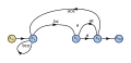 Signal flow graph with two interlocking loops-step05.svg