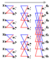 FFT Butterfly radix8.svg