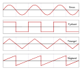 Vågformer.svg
