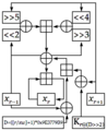 Algorithm diagram for XXTEA cipher.png