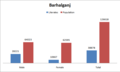 Chart of Barhalganj population and literacy rate.png