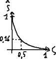 2nd-order system step response 5-6 - Max overshoot typ values.png
